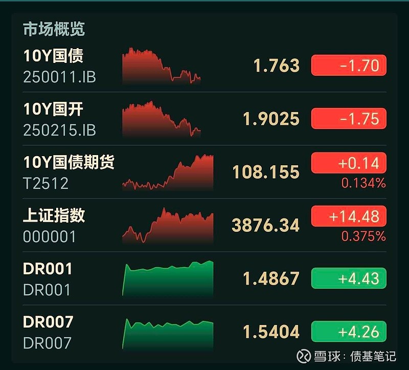 避险情绪升温 债市收益率快速下行