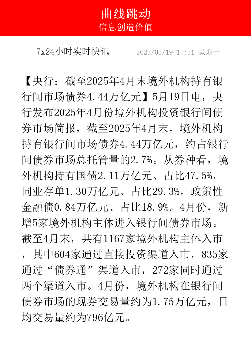 点心债发行三季度强势回暖至2211亿元，中资可转债同比增长近三成，受益政策利好