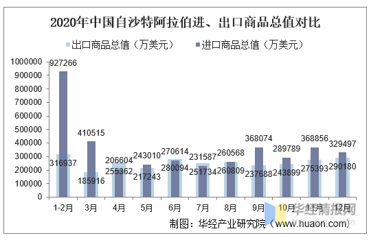 泰国和沙特阿拉伯加强贸易关系