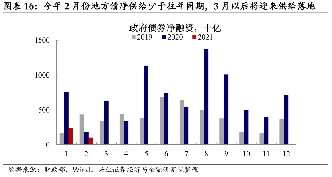 债市或呈“牛平”态势，关注震荡修复与结构机遇