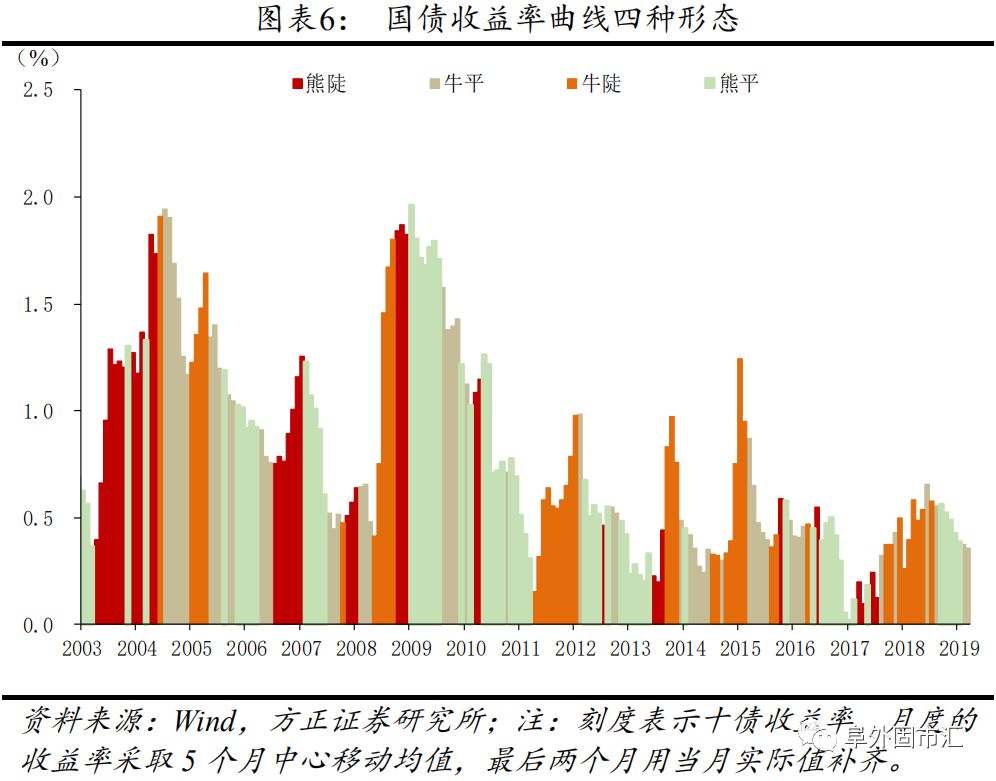 债市或呈“牛平”态势，关注震荡修复与结构机遇