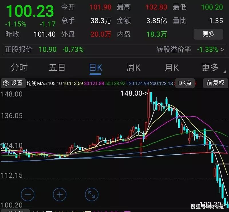 最后一天！不及时操作或亏损 触发强赎后如何操作？