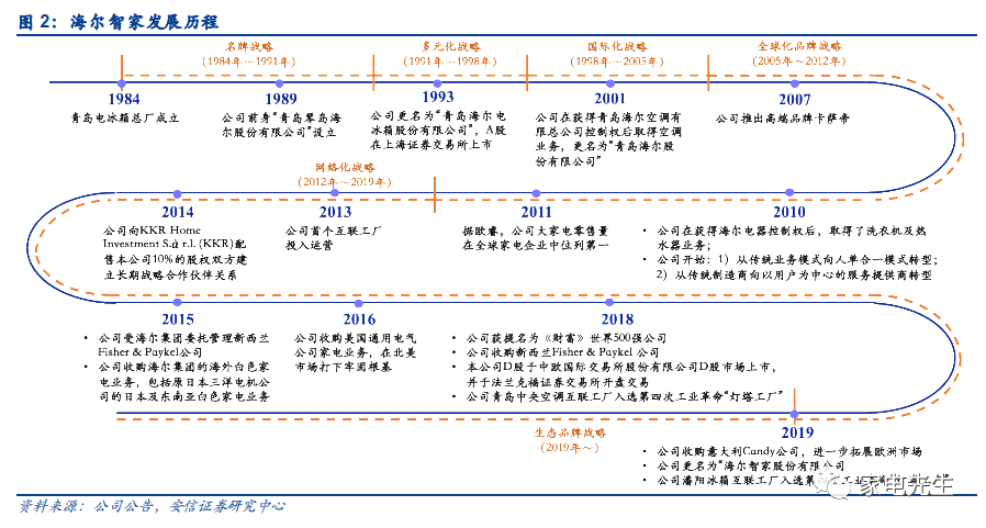 海尔智家公布国际专利申请：“自清洁烘干回风总成、控制方法及洗衣机”