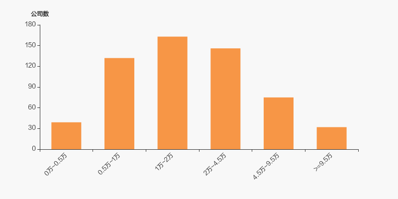 德固特：截止到2025年9月30日股东户数为14,979户