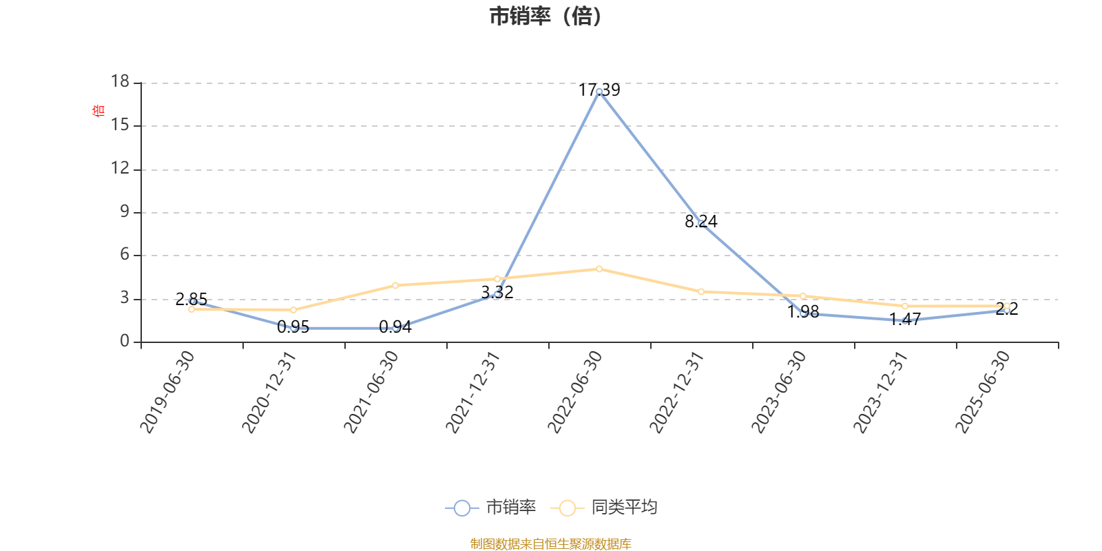 亨迪药业：截至2025年9月30日股东户数为17,918户