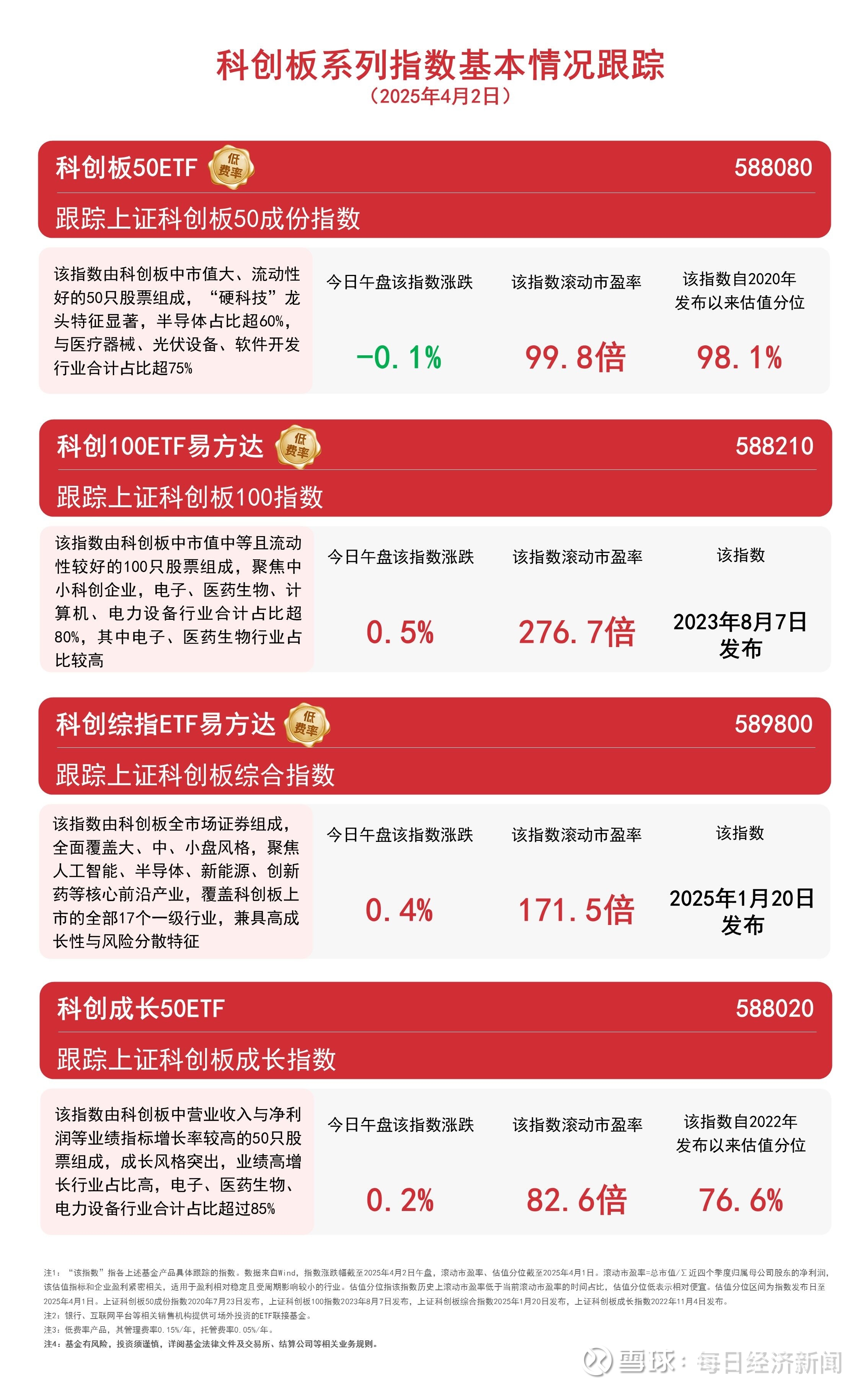 科创债ETF鹏华(551030)最新规模突破191亿，关税扰动下债市节后情绪向好