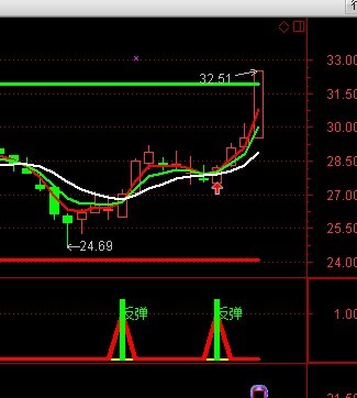 国庆假期债市上演 “V 型反转” 基金单周增持国债近130亿 机构博弈下后市走向何方？