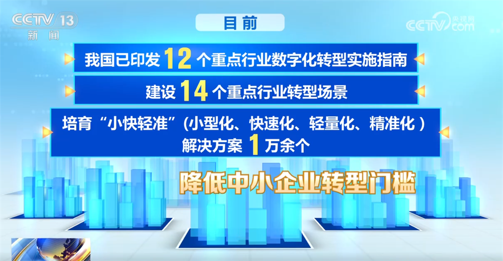 推动制造业转型走深走实