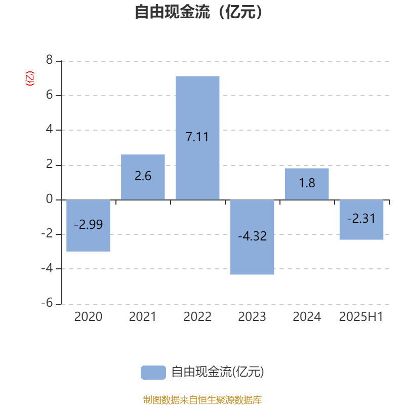 2025年上半年荷兰出口额同比增长1.9%，进口额增长2%