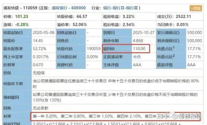 中国移动驰援浦发银行，五千余万张可转债顺利转股