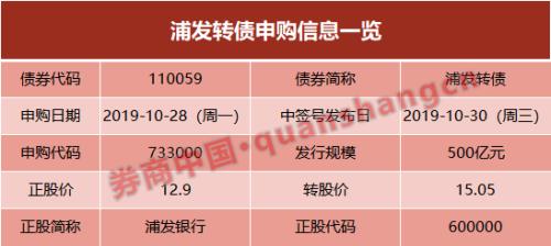 中国移动驰援浦发银行，五千余万张可转债顺利转股