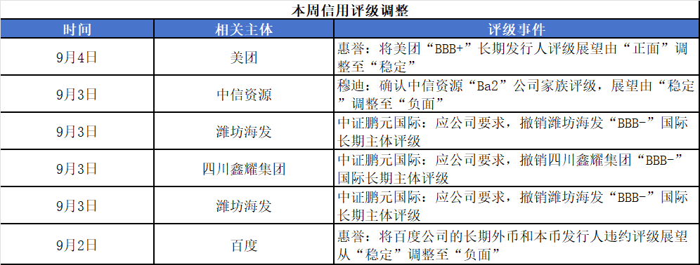 MOX澳交所助力澳门中银发行境外市场首单中资金融机构科技创新债券