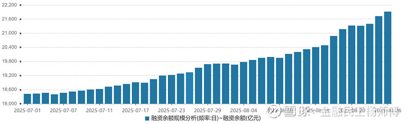 部分基金管理人调高旗下债基净值精度应对大额赎回