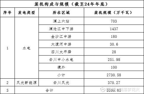 华能水电获得发明专利授权：“一种基于动态死区与动态PID控制的一次调频优化方法和系统”