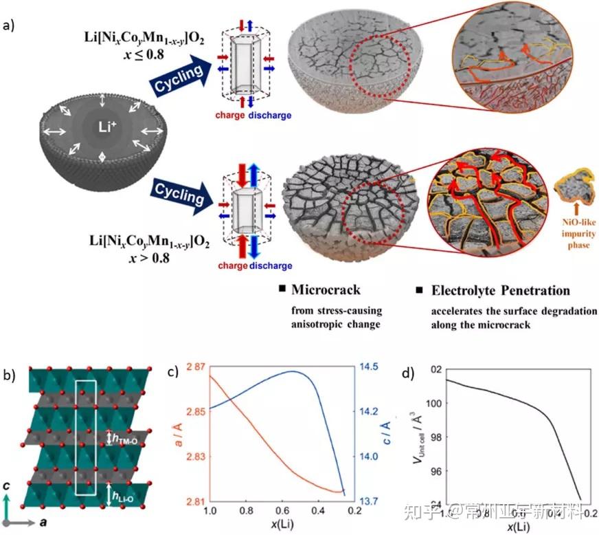 宁德时代获得发明专利授权：“高镍正极活性材料、其制备方法、包括其的锂离子电池、电池模块、电池包和用电装置”