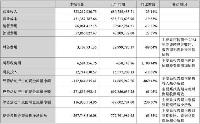 三年亏6亿、现金流告负，魔视智能“造血”太难？