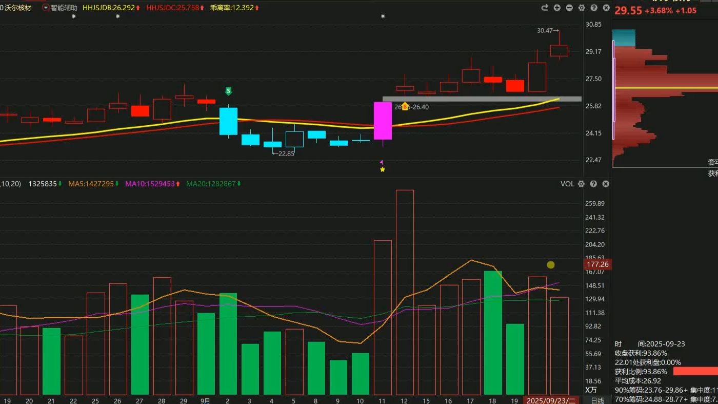 沃尔核材：参与高温超导电缆项目技术储备