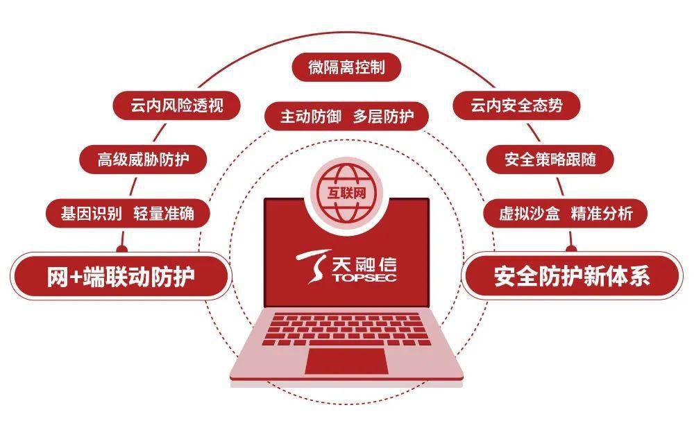 天融信：终端威胁防御系统全面适配国产操作系统