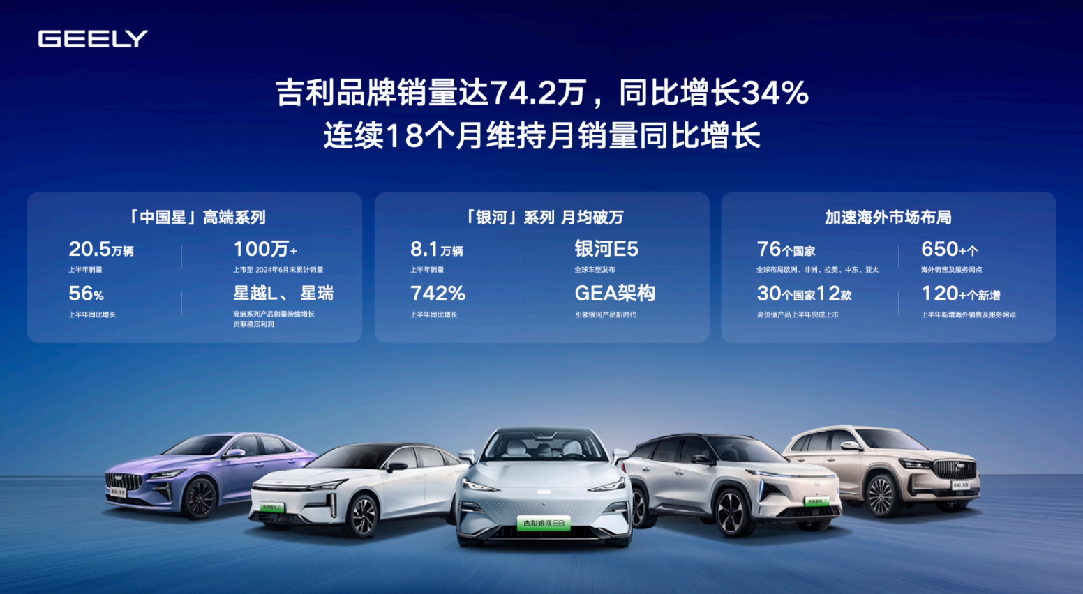 1-8月阿塞拜疆GDP同比增长1%