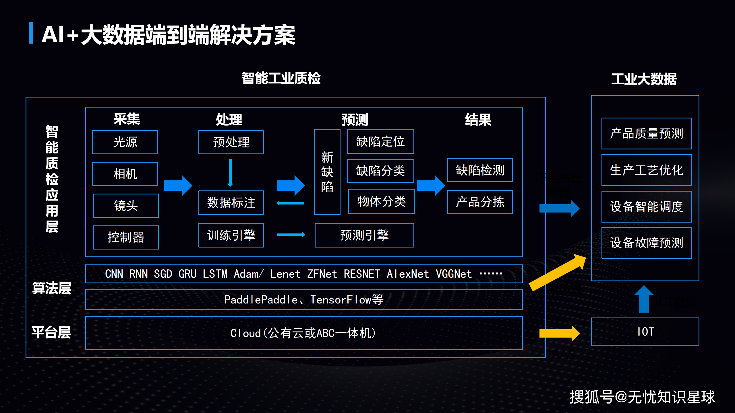 电子信息制造业全面拥抱AI