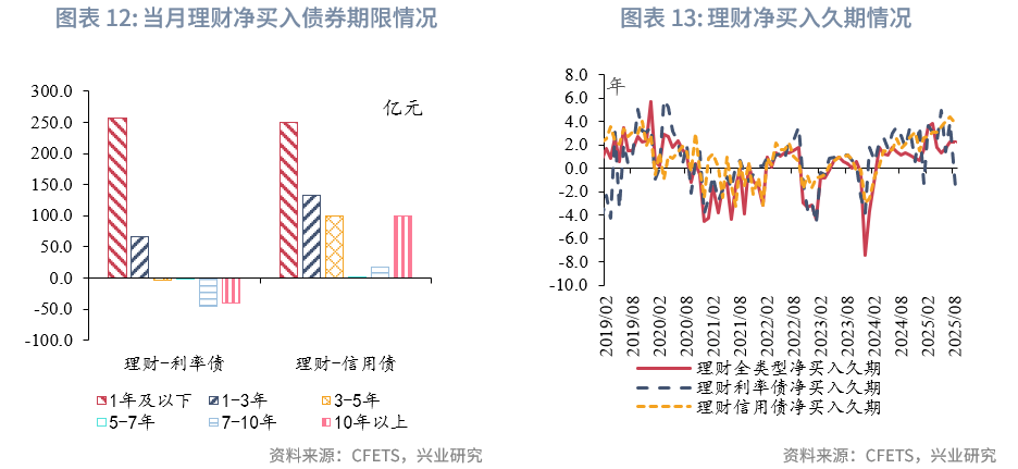 债市波动加大！可配置中短债基金、“固收+”基金 | 理财档案