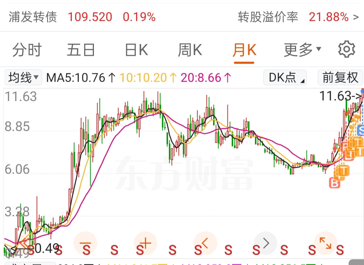 银行可转债转股率两极分化！有的超七成有的为0，为何？