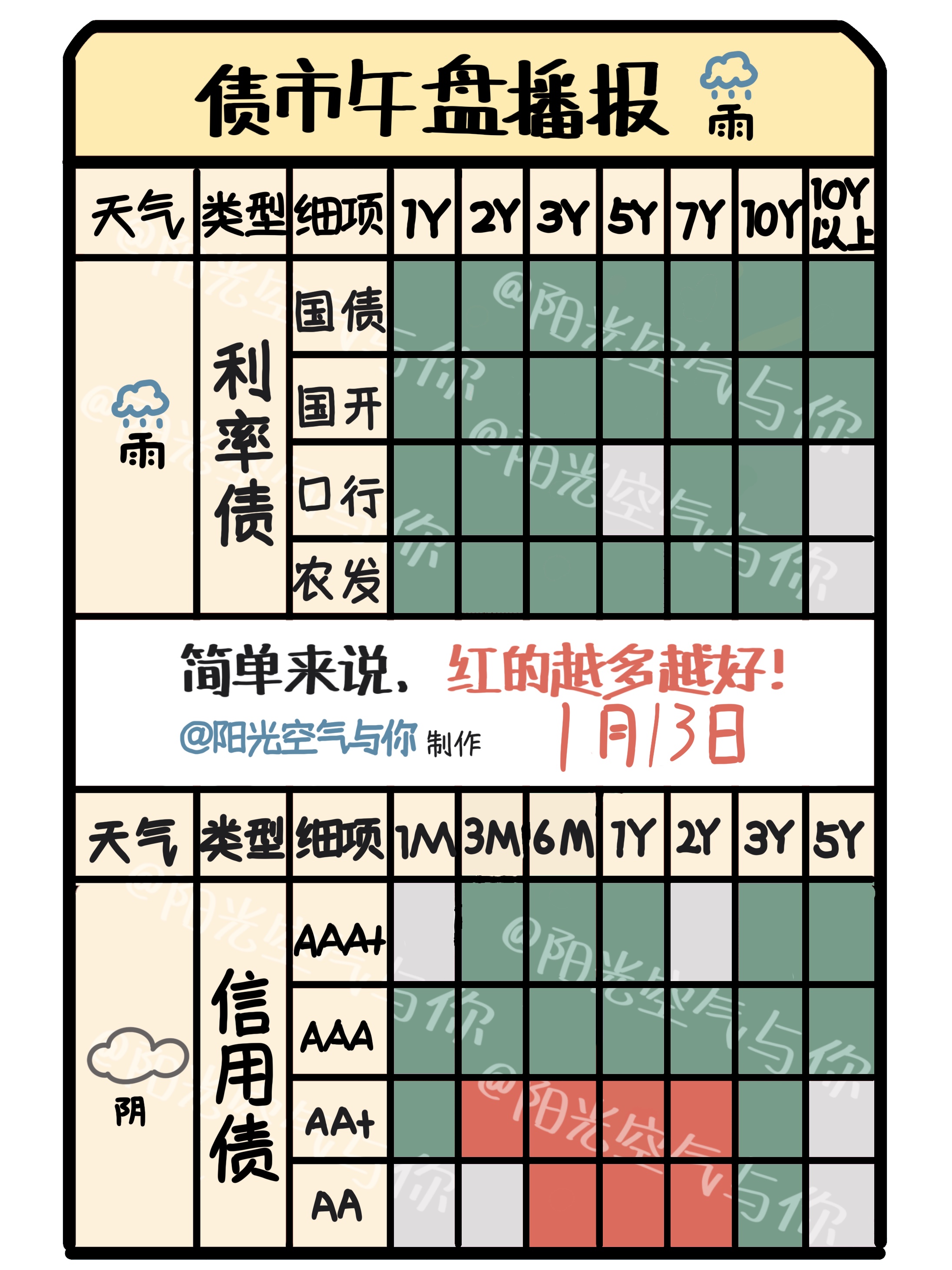 债市日报：10月17日
