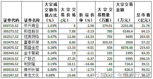 中兴商业：截至2025年10月10日股东数约为2万户