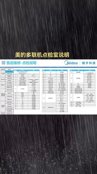 美的集团获得发明专利授权：“多联机的空调系统及其控制方法、存储介质”