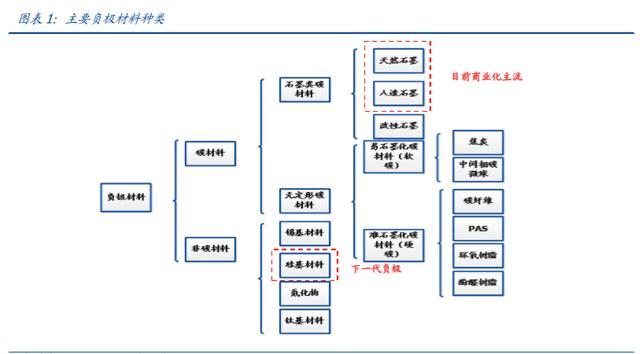 比亚迪公布国际专利申请：“负极复合材料及其制备方法、负极、电池和用电设备”