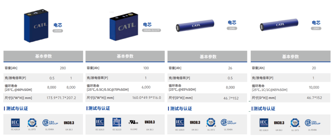 宁德时代公布国际专利申请：“电池及用电装置”