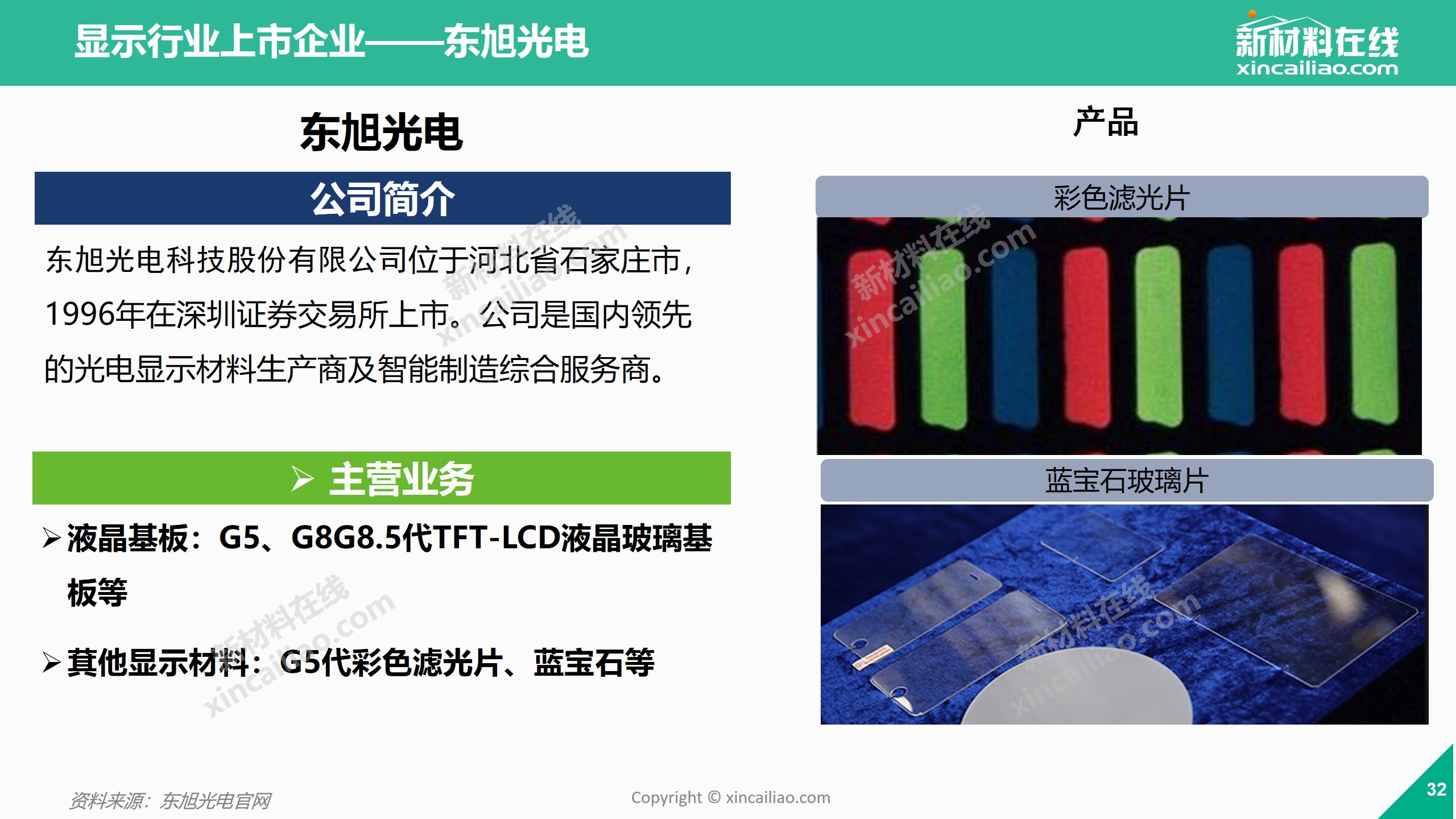 京东方Ａ公布国际专利申请：“显示面板及其驱动方法、显示装置”