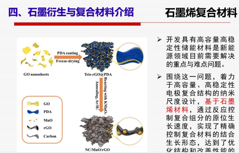 比亚迪公布国际专利申请：“负极复合材料及其制备方法、负极、电池和用电设备”