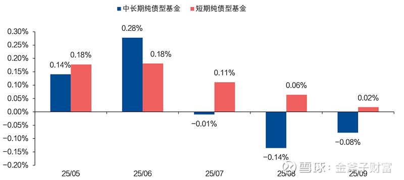 从债市转向结构化资产，ABS成险资布局新焦点