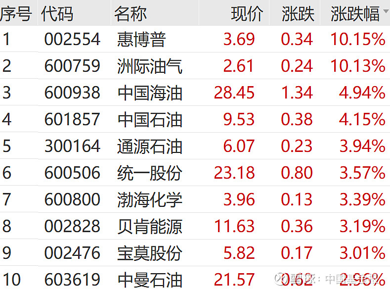 利空突袭！集体大跌！科技巨头发债规模激增 引发市场担忧