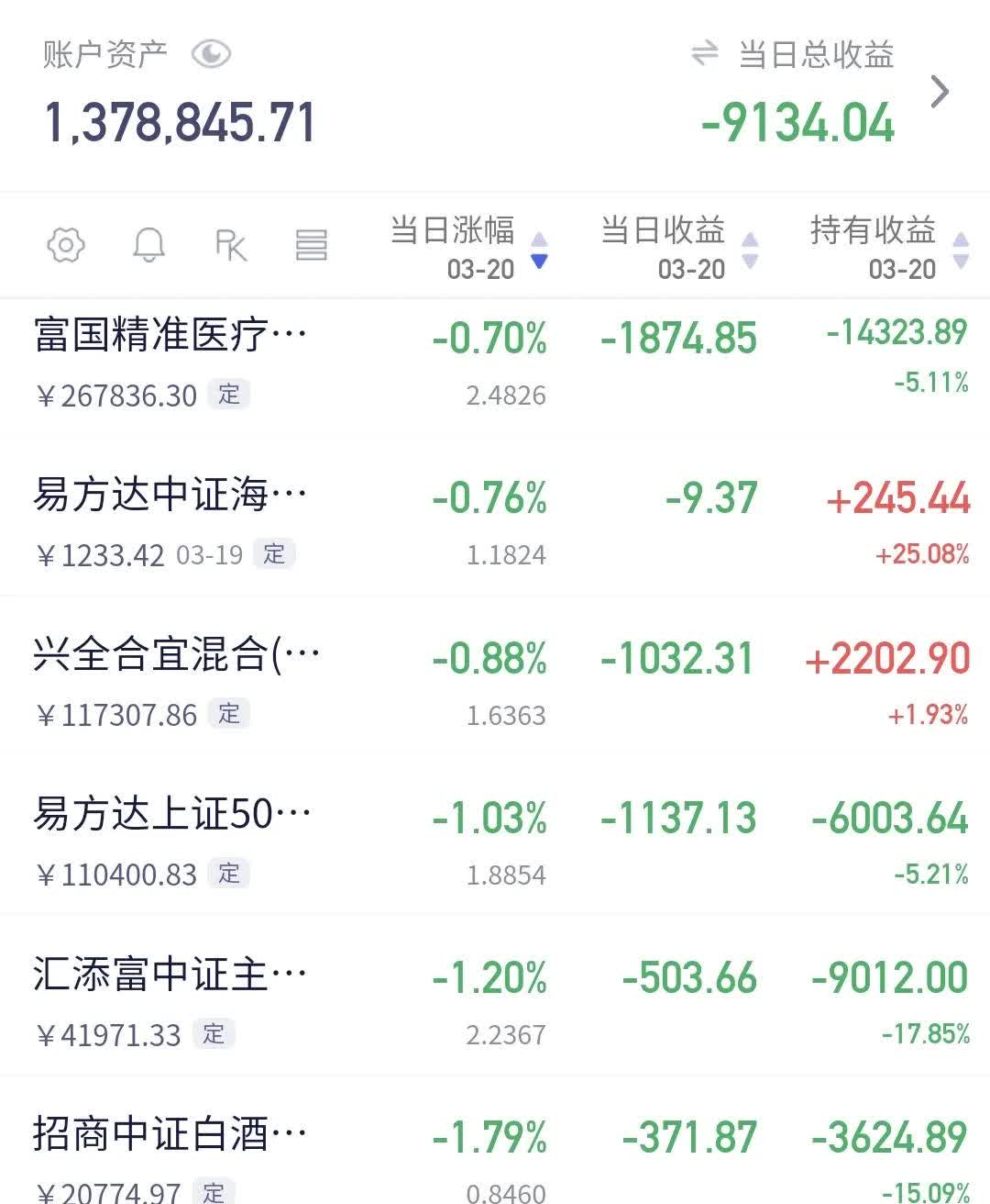 中证转债指数收跌0.21%,142只可转债收涨