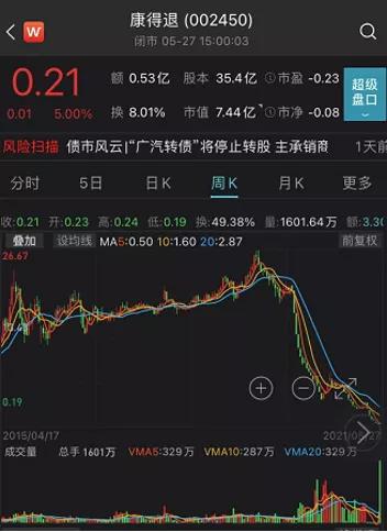 每周债市看点 | 宝龙地产附属清盘申请获撤销，泛海控股未能按期偿还有息债务达340.82亿元