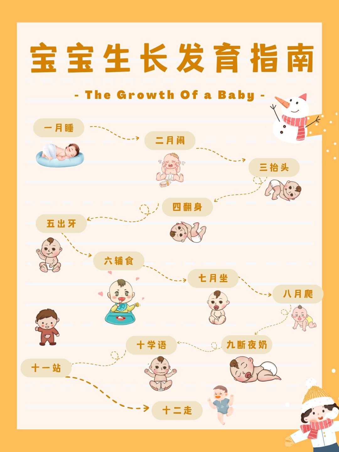 一张SIM，一部成长史