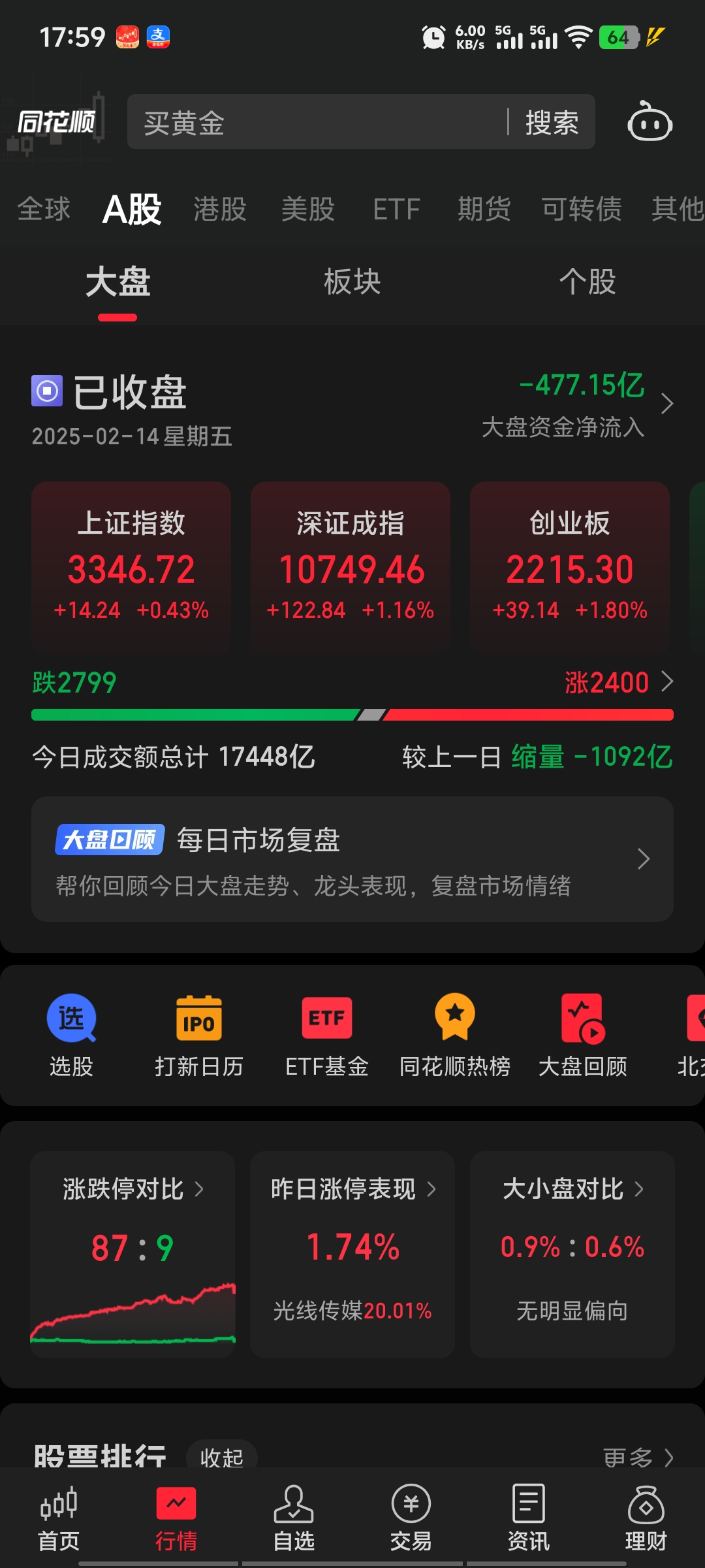 公司债ETF(511030)盘中上涨,连续14天净流入