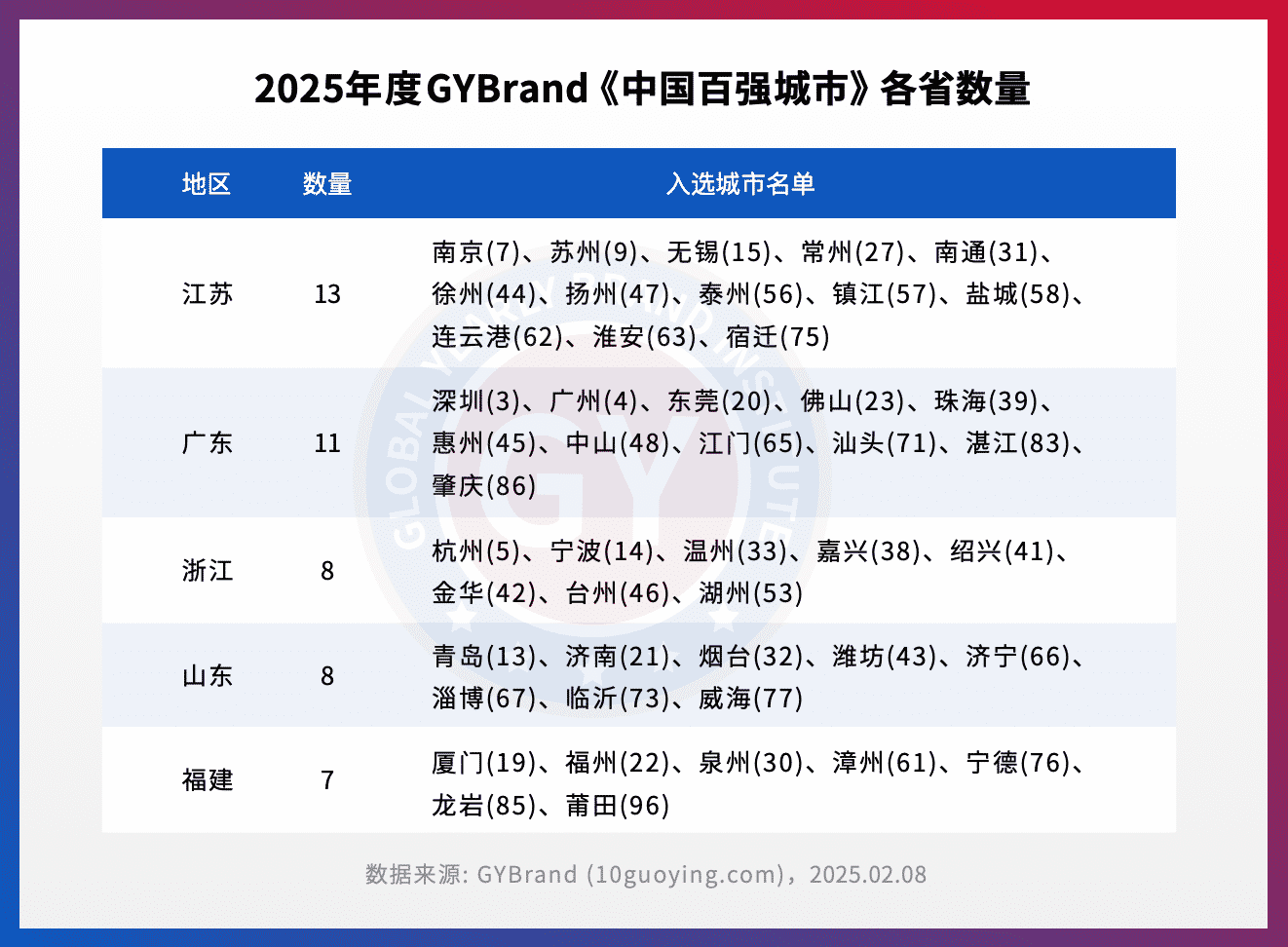 2025年1-9月独联体国家GDP增长2.2%