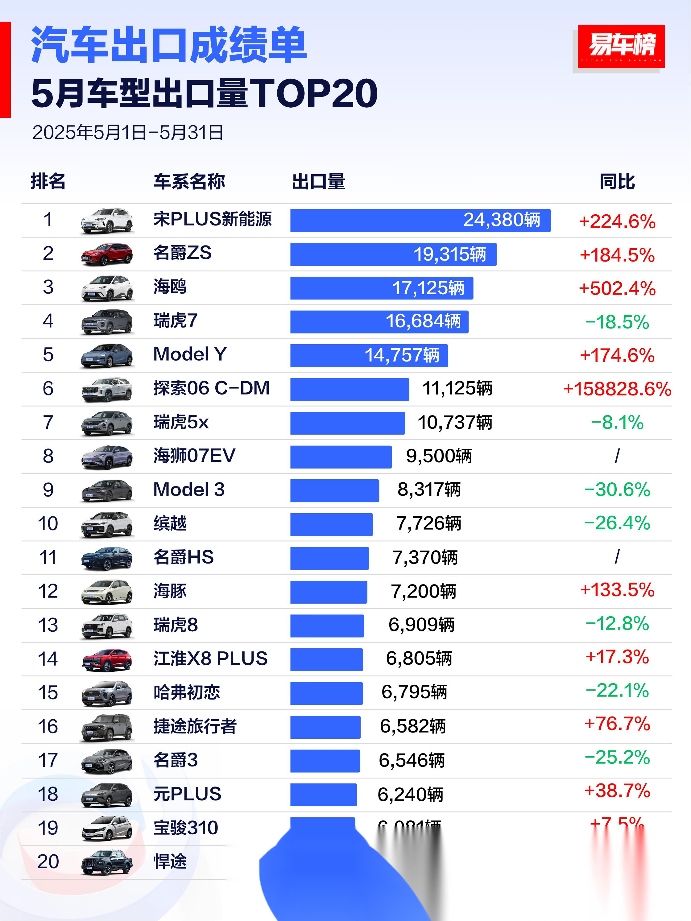 比亚迪稳居哥伦比亚11月电动车市场首位