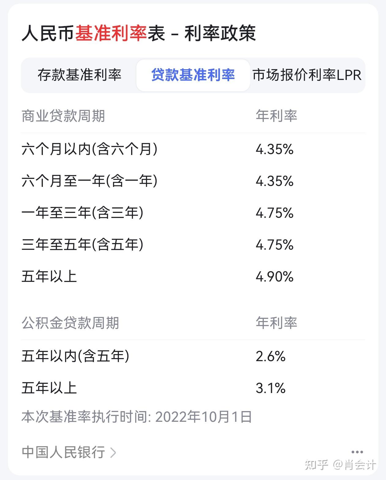肯央行推出KESONIA利率体系，为贷款定价设基准