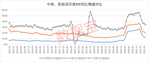 印度10月工业生产指数增速降至14个月低点