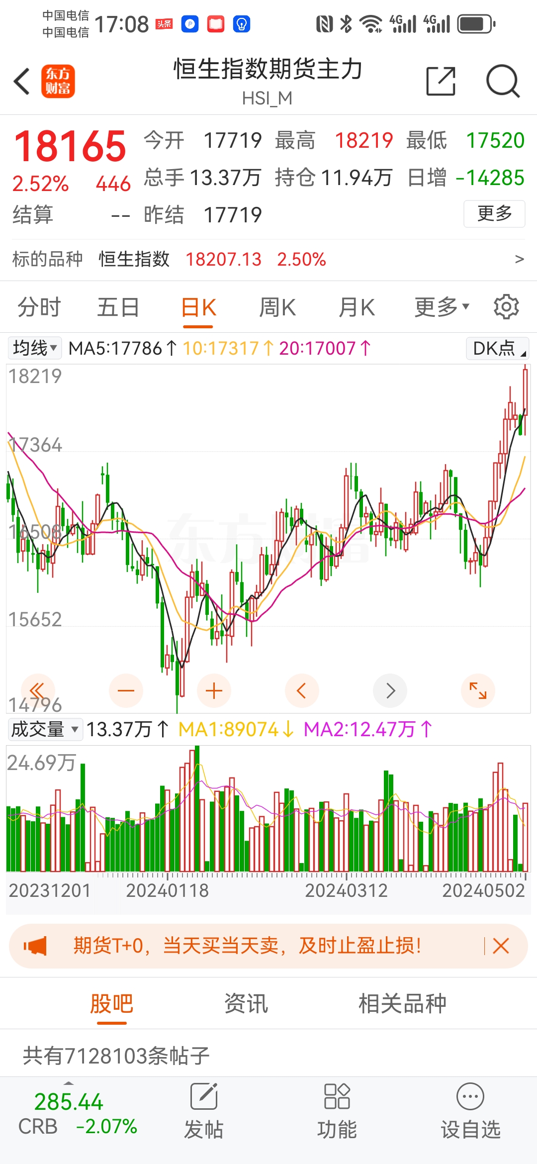印度10月工业生产指数增速降至14个月低点