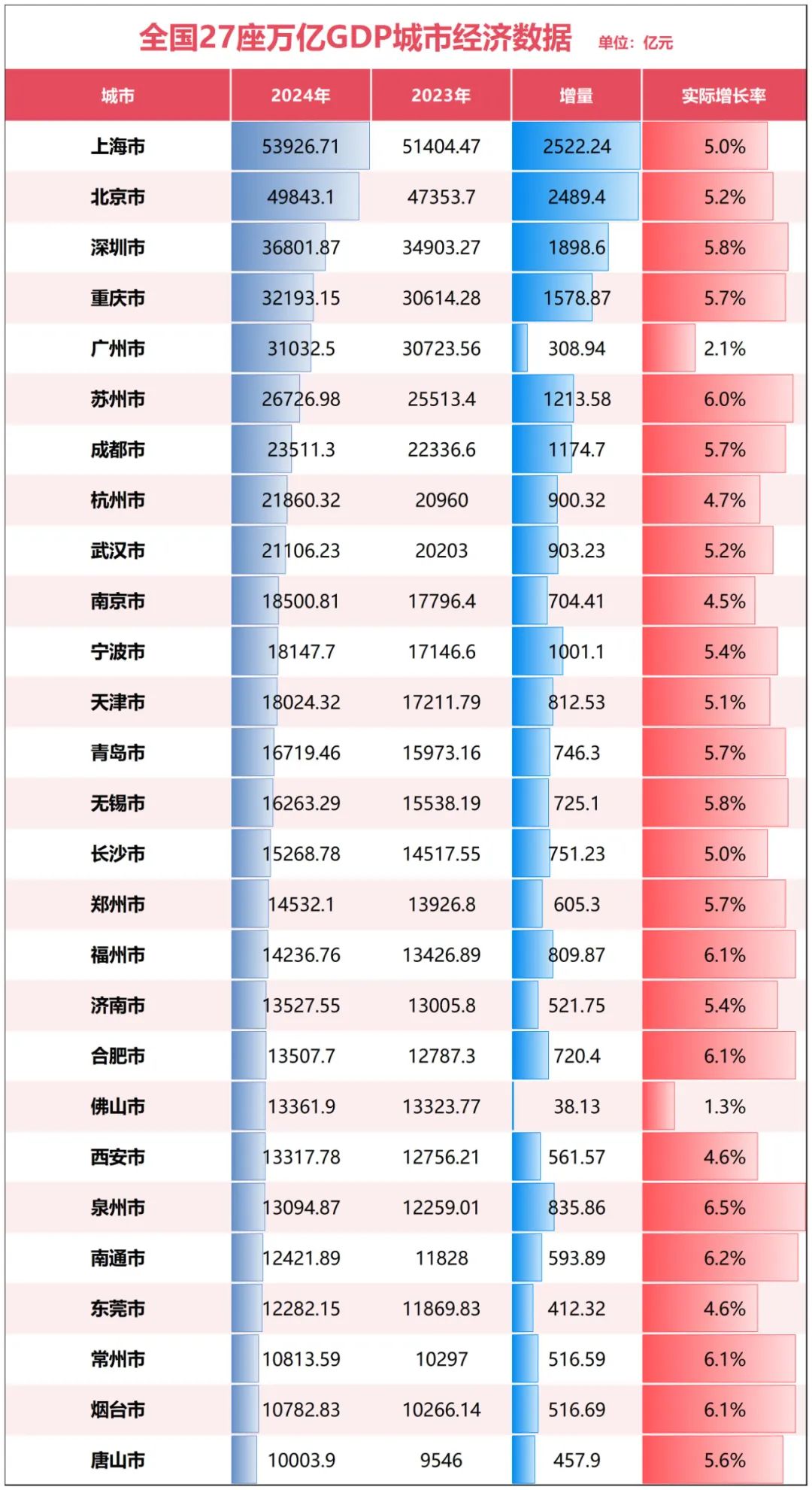 人口结构失衡将使GDP年增长率下降0.4%