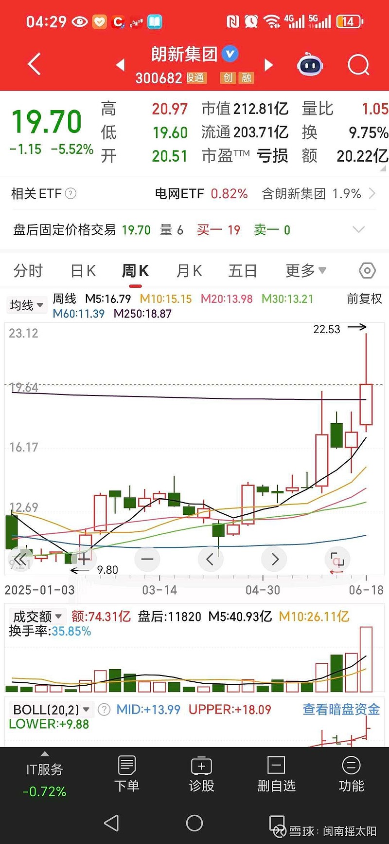 天玑科技(300245.SZ)：终止部分募集资金投资项目并将剩余募集资金继续存放在募集资金专户