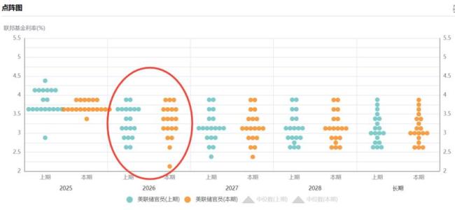 洪灏今天对话：这是中国当前还未降息的原因