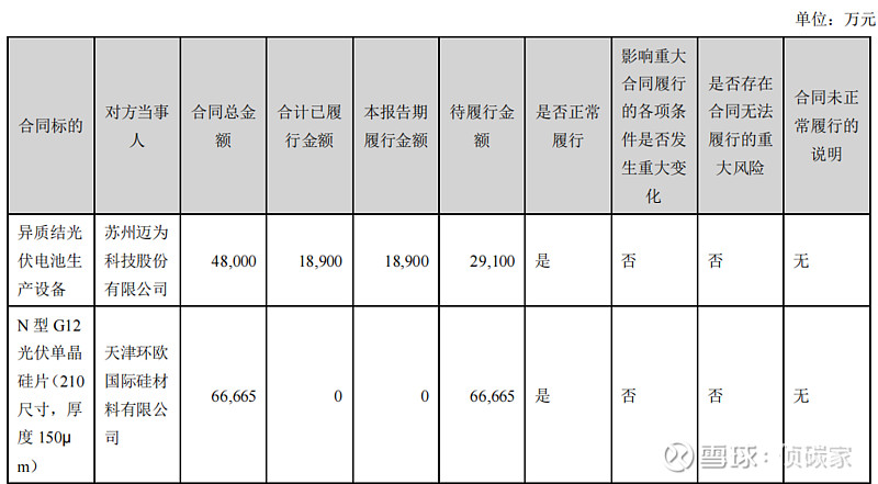 东方日升：p型超薄异质结产品适配卷迭式卫星太阳翼