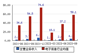 数码视讯(300079.SZ)：累计回购598.4万股