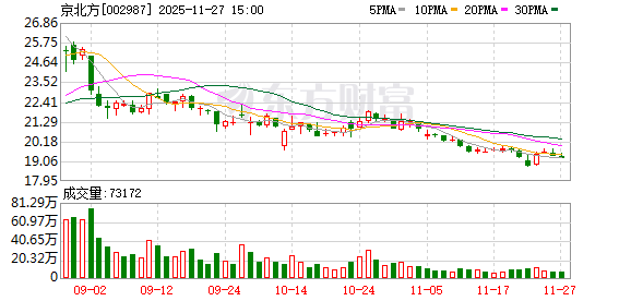 博硕科技：截至2025年12月31日股东人数为15,045人
